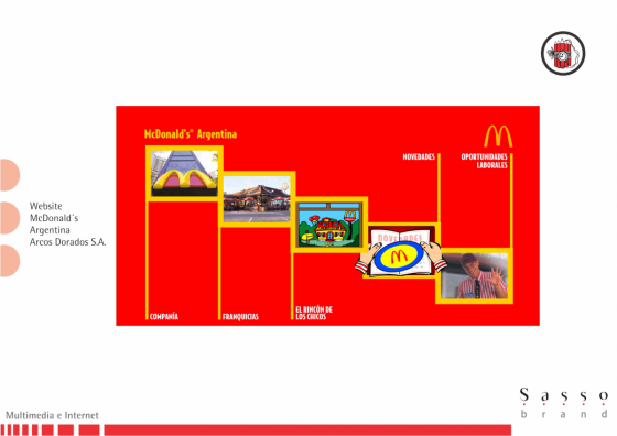 Multimedia
